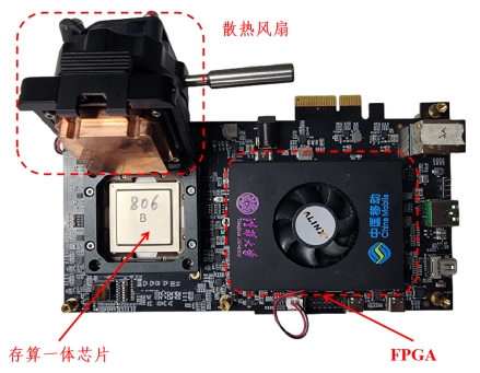 中国移动研究院完成业界首次忆阻器存算一体芯片的端到端技术验证