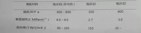 IGBT模块结构及老化简介