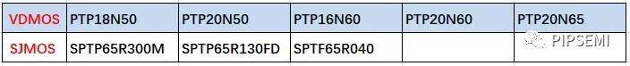 丽隽功率MOS在光伏储能逆变中的应用