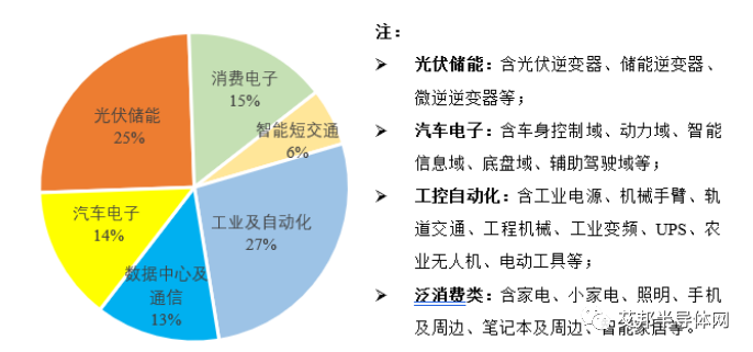 国内17家IGBT相关上市公司介绍