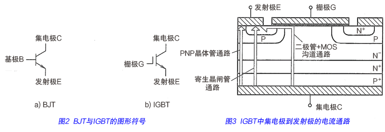 第29讲：IGBT的基本结构