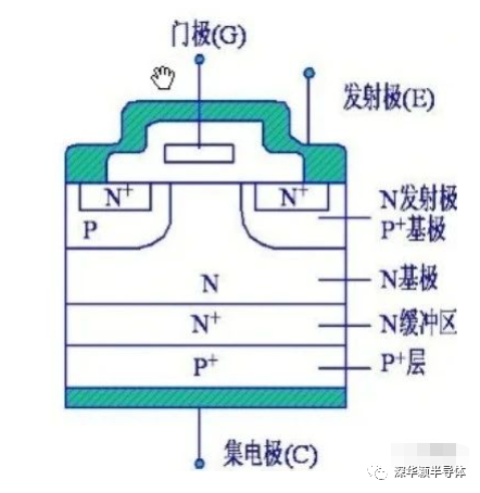 IGBT失效原因及保护方法