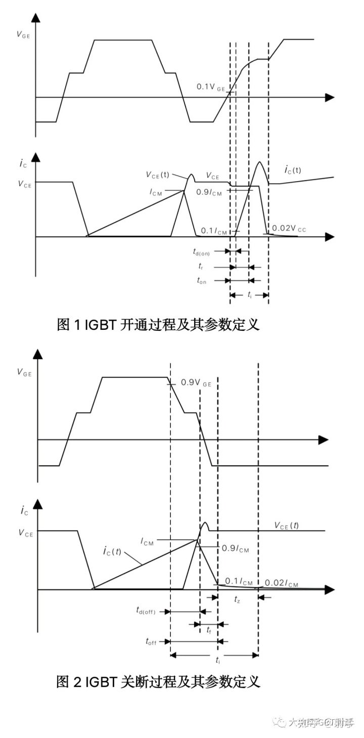 IGBT动态测试仪具体测试什么？