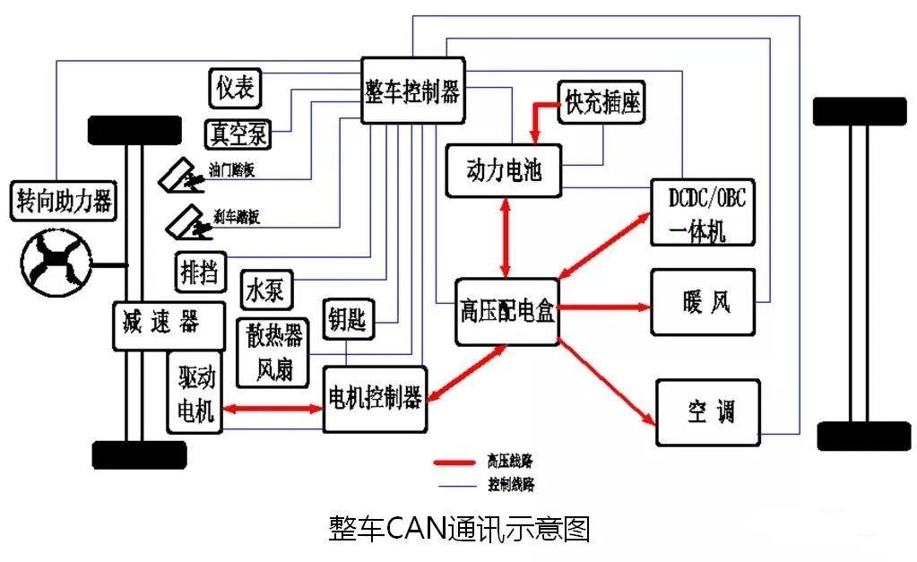 新能源电动汽车驱动电机控制器结构与功能简析