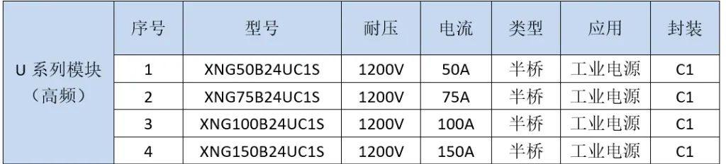 芯能半导体发布U系列平面IGBT应用于工业电源市场