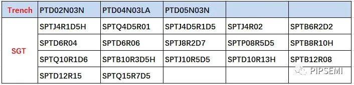 丽隽功率MOS在光伏储能逆变中的应用