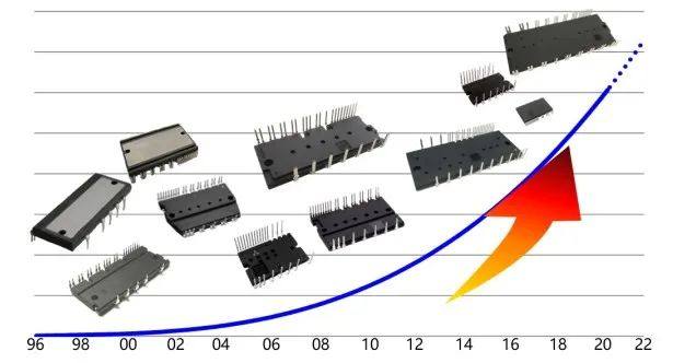 第2讲：IGBT/IPM/DIPIPM定义及应用基础（2）