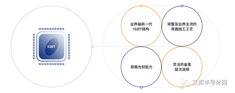 国内17家IGBT相关上市公司介绍