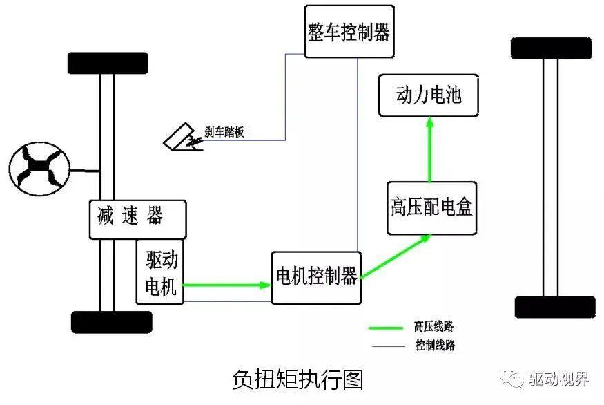 新能源电动汽车驱动电机控制器结构与功能简析