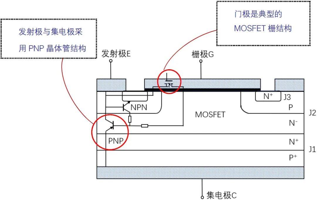 第2讲：IGBT/IPM/DIPIPM定义及应用基础（1）