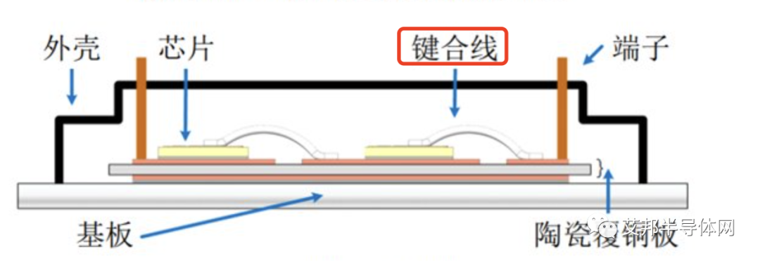 IGBT模块主要材料一览（实物图）