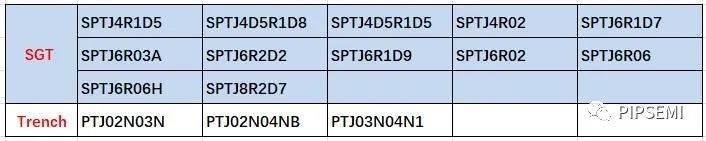 丽隽功率MOS在光伏储能逆变中的应用