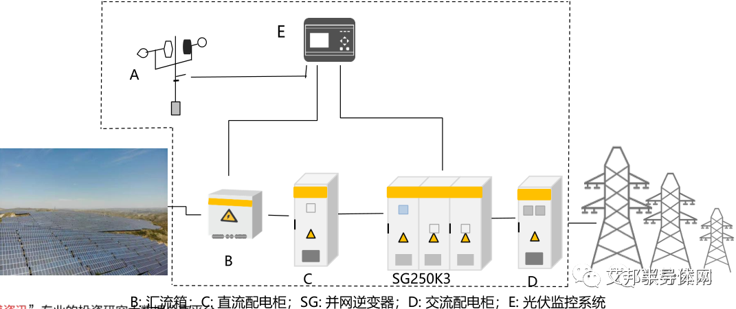 全球光伏逆变器市场高速增长，IGBT需求暴增