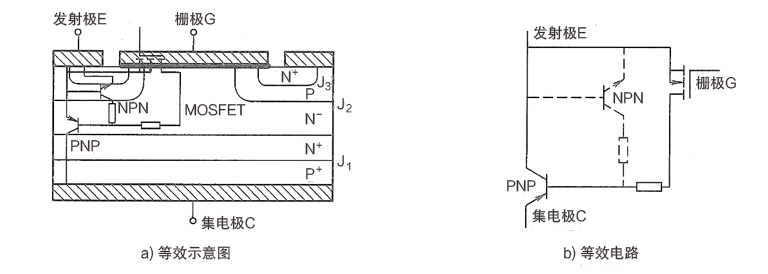 第29讲：IGBT的基本结构