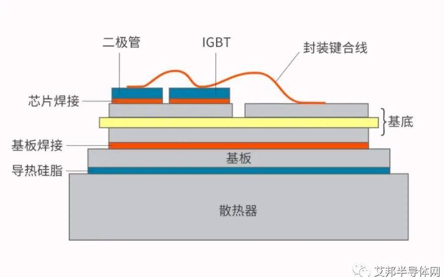 IGBT模块主要材料一览（实物图）