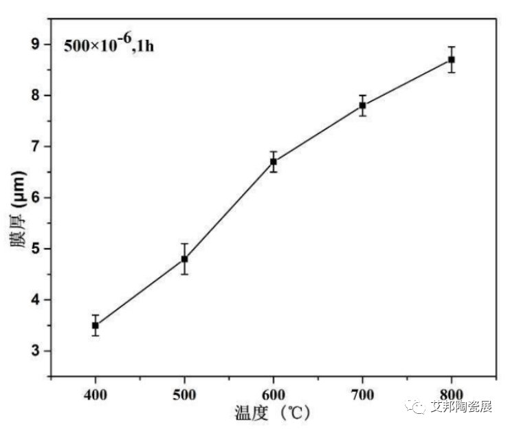 DBC直接覆铜技术中铜箔预氧化的影响因素