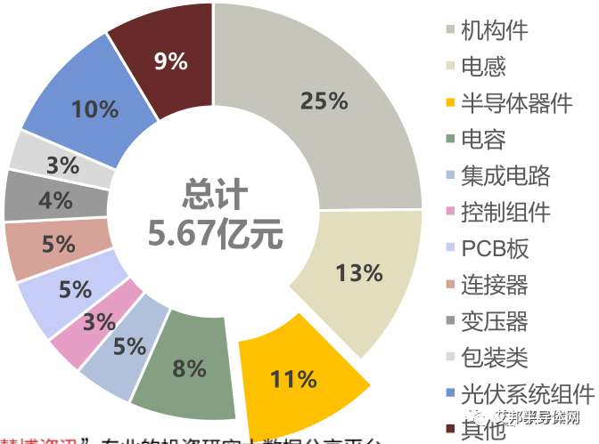 全球光伏逆变器市场高速增长，IGBT需求暴增