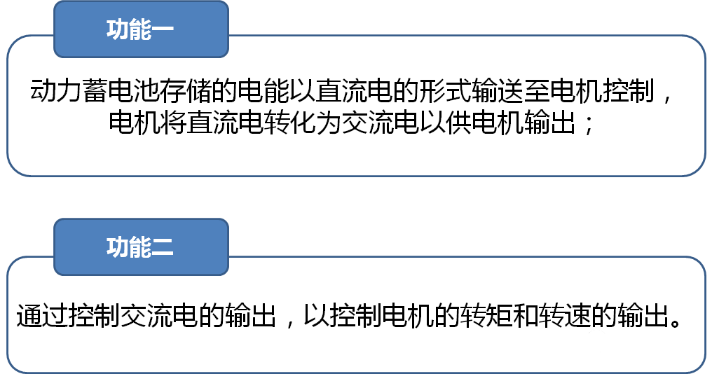 新能源电动汽车驱动电机控制器结构与功能简析