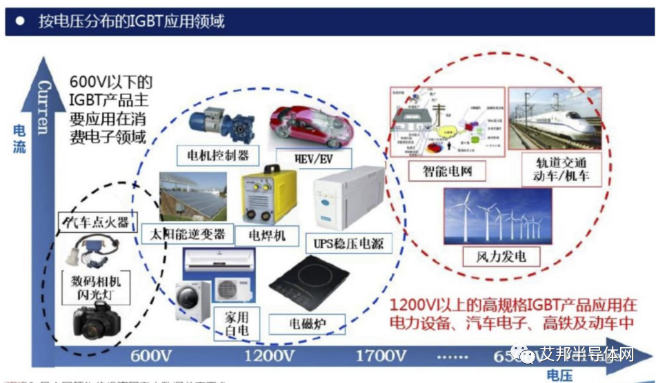 双芯片粘片工艺实现IGBT单管优质高效封装