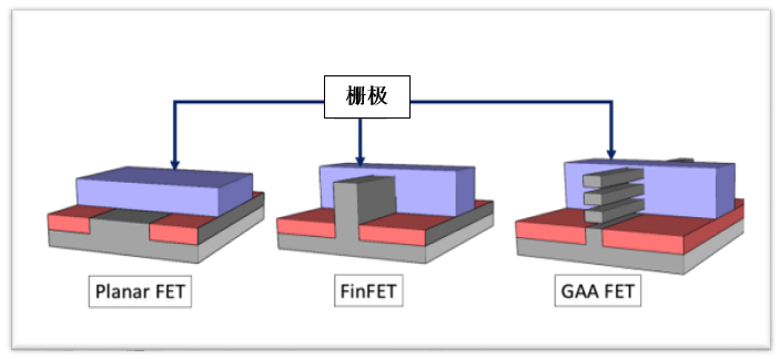 科普分享 | 半导体加工技术的历史、趋势和演变