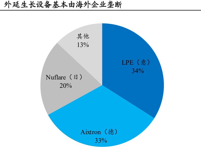 碳化硅专题 | 20亿美元的定金！碳化硅产业链核心环节在哪？