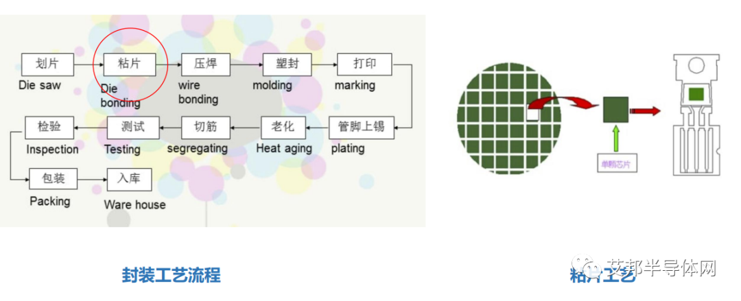 双芯片粘片工艺实现IGBT单管优质高效封装