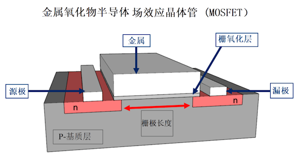 科普分享 | 半导体加工技术的历史、趋势和演变