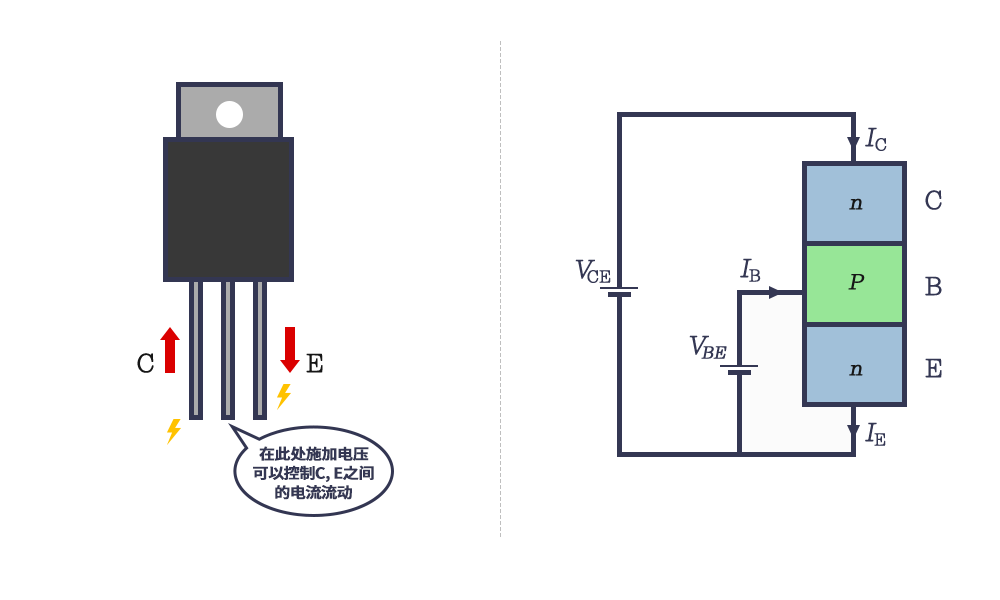 半导体前端工艺｜第一篇：计算机、晶体管的问世与半导体