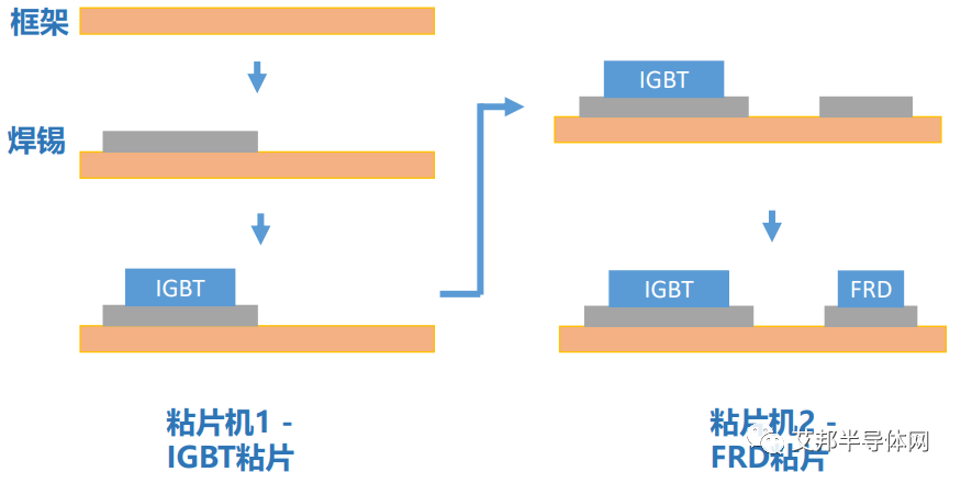 双芯片粘片工艺实现IGBT单管优质高效封装