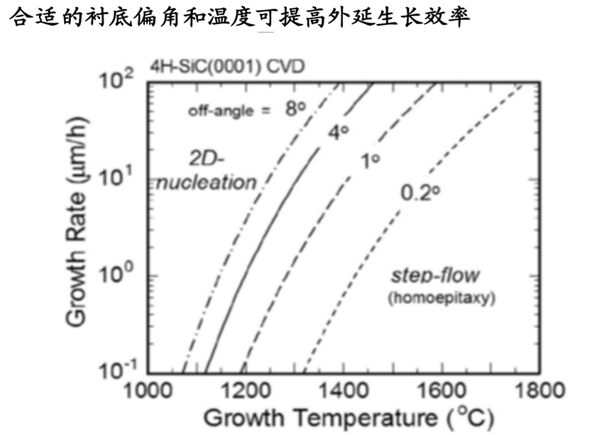 碳化硅专题 | 20亿美元的定金！碳化硅产业链核心环节在哪？