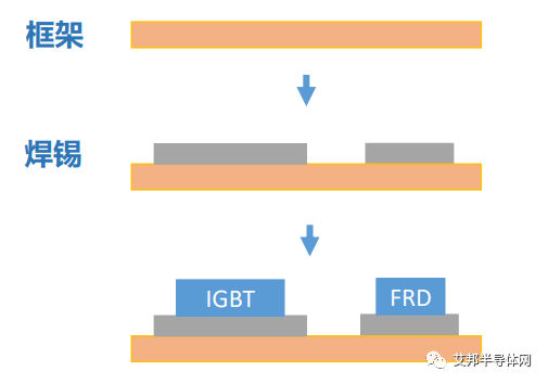 双芯片粘片工艺实现IGBT单管优质高效封装