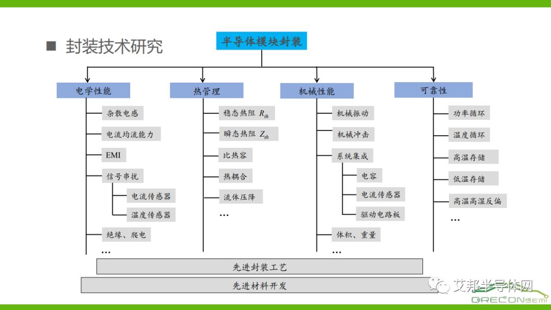 翠展微电子一体化高性能逆变砖模块技术详解