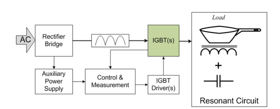 IGBT如何选择，你真的了解吗？