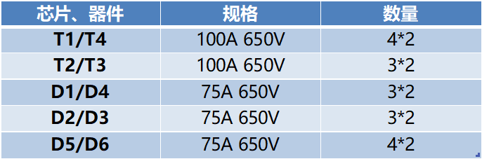 银茂微新品推介 | GT400TL65P4H光伏及储能解决方案