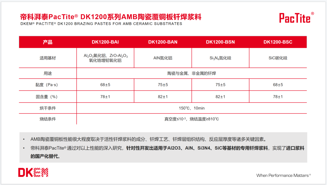 IGBT产业链论坛！帝科湃泰PacTite®推出功率半导体封装浆料整体解决方案