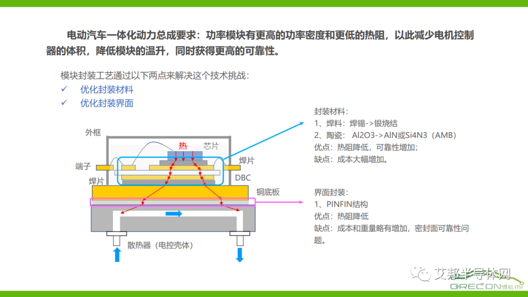 翠展微电子一体化高性能逆变砖模块技术详解