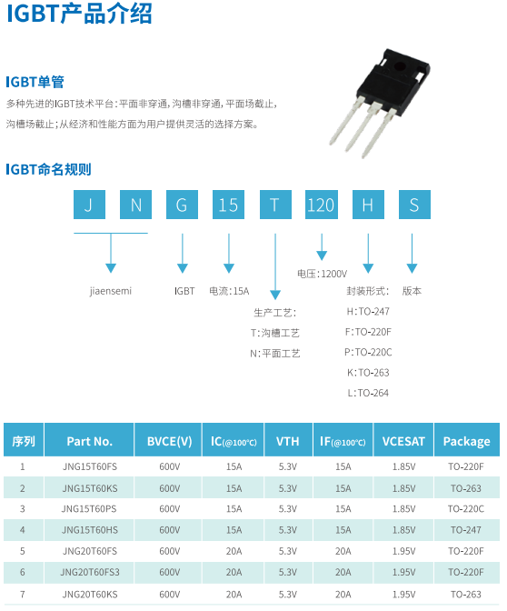 【邀请函】青岛佳恩半导体诚邀您参观2023慕尼黑上海电子展