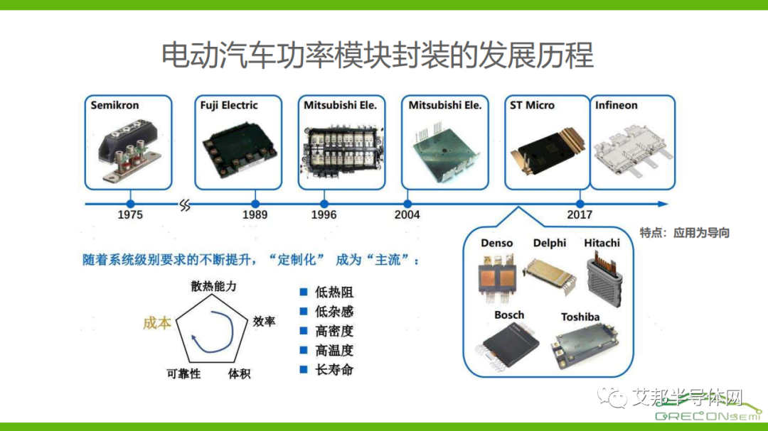 翠展微电子一体化高性能逆变砖模块技术详解