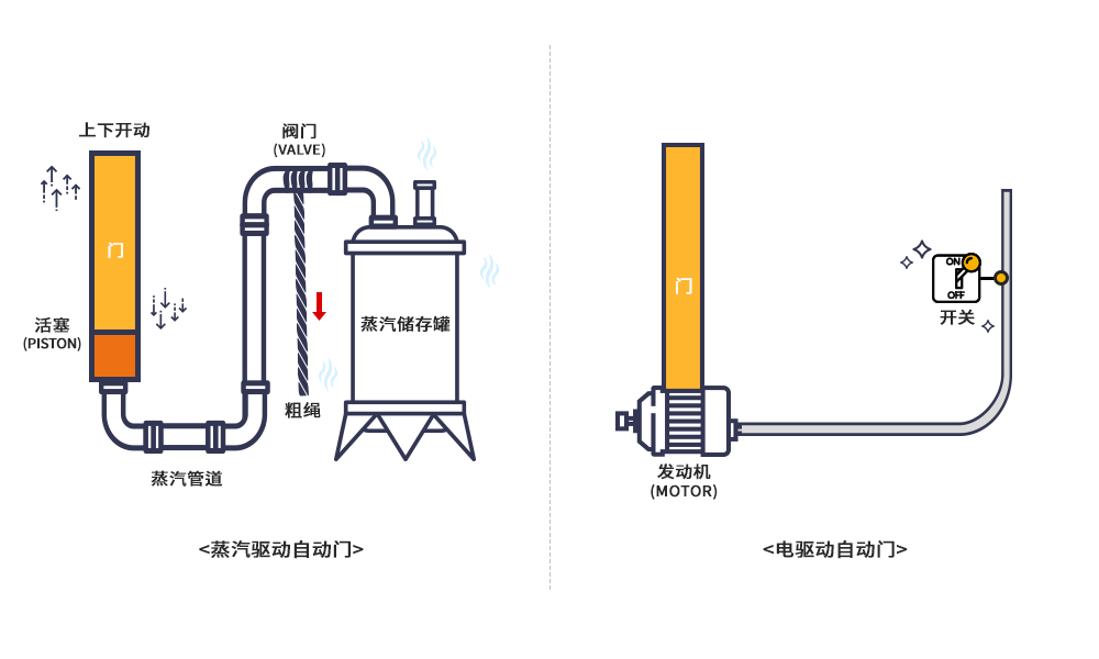 半导体前端工艺｜第一篇：计算机、晶体管的问世与半导体