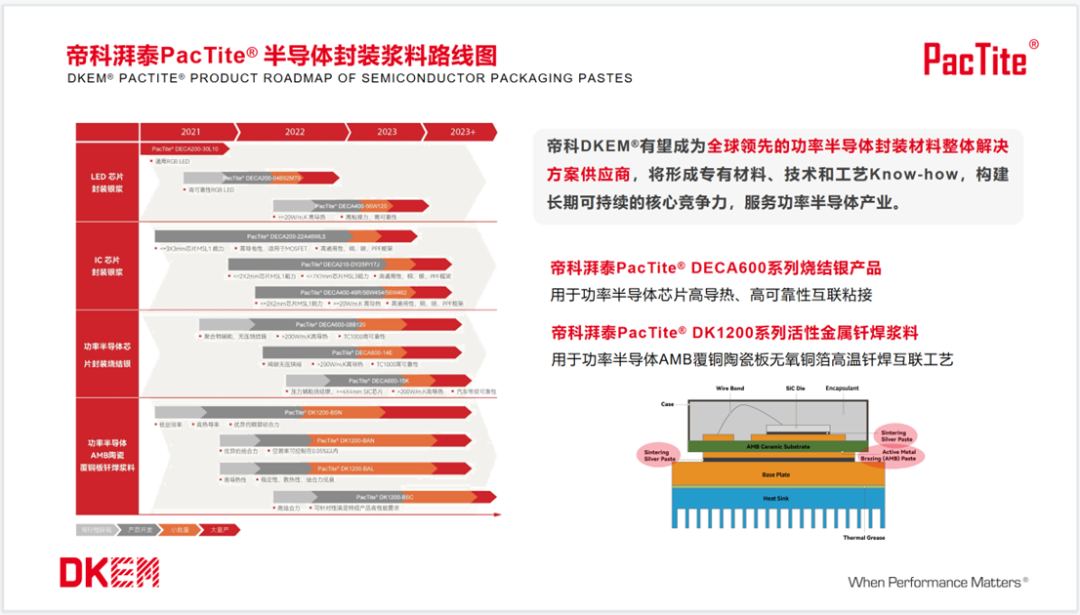 IGBT产业链论坛！帝科湃泰PacTite®推出功率半导体封装浆料整体解决方案