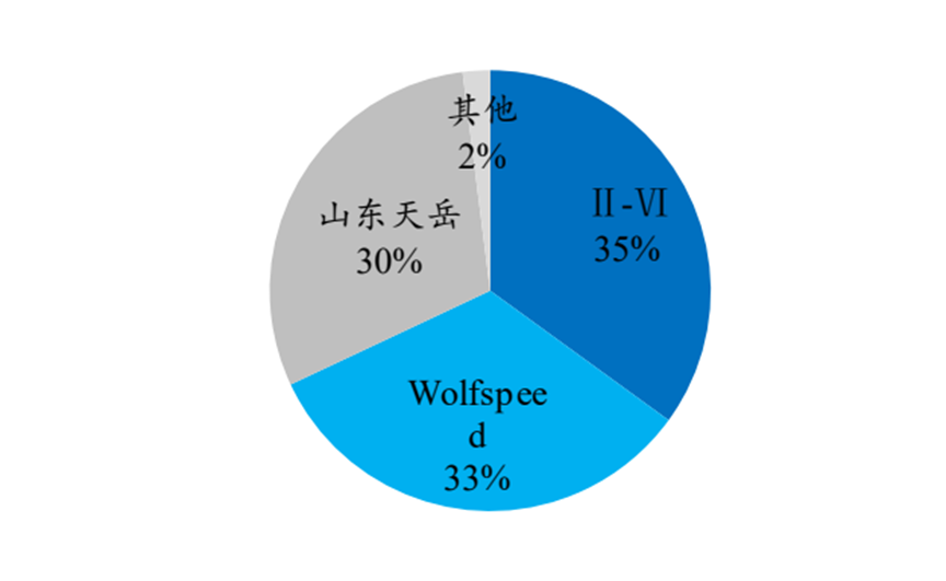 碳化硅专题 | 20亿美元的定金！碳化硅产业链核心环节在哪？