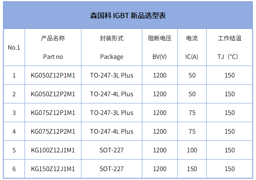 重磅新品发布！森国科推出大功率IGBT分立器件