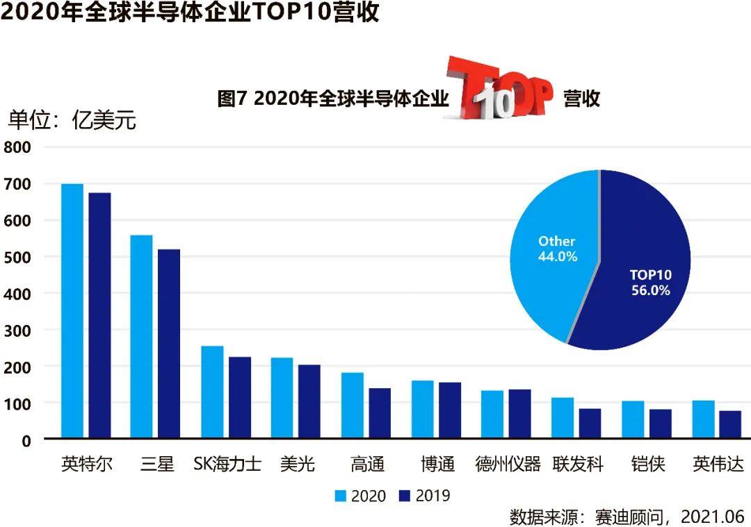 泰科天润D轮融资再获产业资本加持，6寸线产业化迈入新篇章