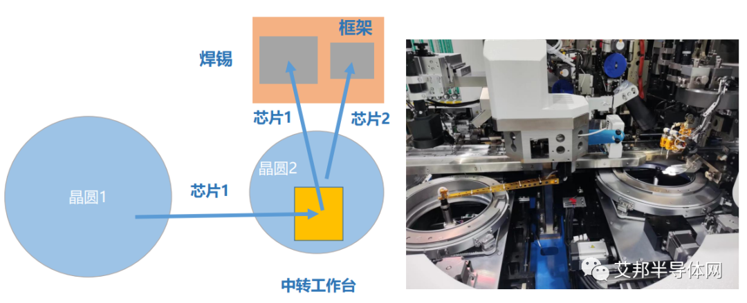 双芯片粘片工艺实现IGBT单管优质高效封装