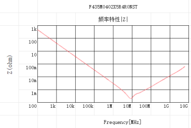 微容科技low ESL解决方案——片式三端子电容式滤波器(MLCF)