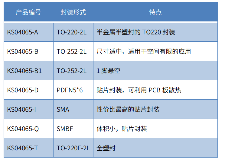 为快充而生的650V/4A & 650V/6A SiC二极管 ，森国科推出多达17种不同封装选型