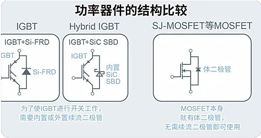 IGBT和MOS你选对了吗