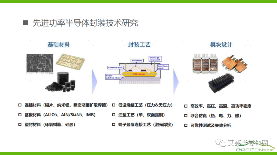 翠展微电子一体化高性能逆变砖模块技术详解