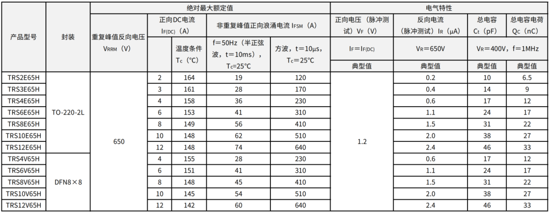 东芝推出第3代650V SiC肖特基势垒二极管，助力提高工业设备效率