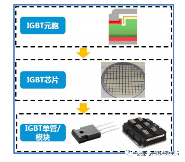 重磅新品发布！森国科推出大功率IGBT分立器件